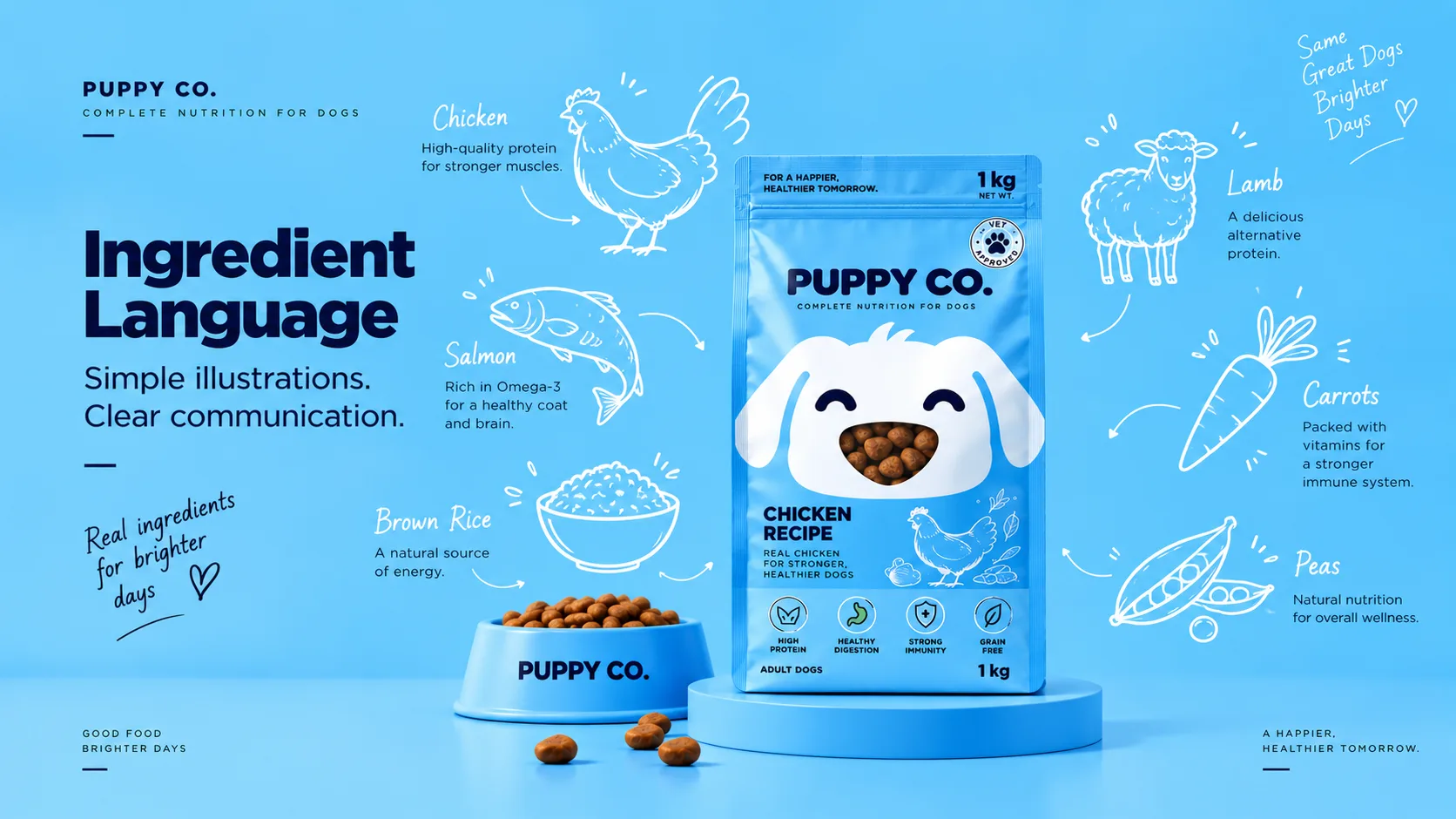 Puppy Co — Packaging Design packaging & visual design mockup 14 by Raghav Chopra
